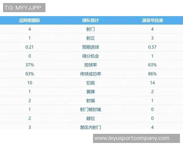 梅西在MLS赛场大放异彩26球领跑射手榜15助攻紧随其后助攻榜第二
