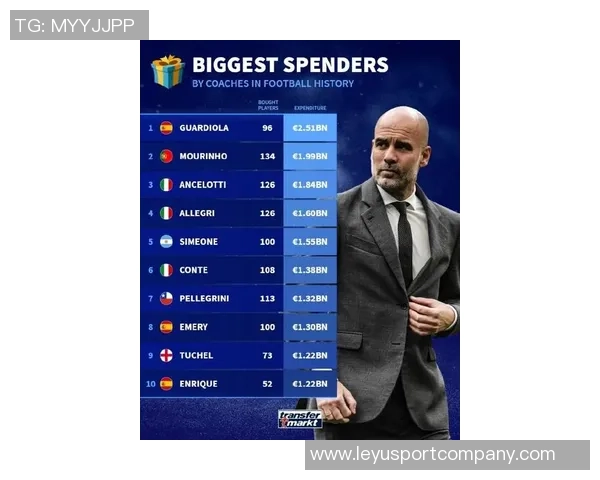 瓜迪奥拉称马尔穆什可担任9号位与哈兰德搭档效果更佳