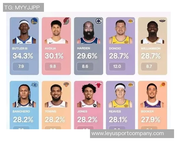 罚球得分占比前十球员分析巴特勒领衔哈登与里夫斯表现抢眼